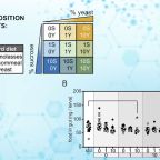 bland_et_al_pnas_oct_25
