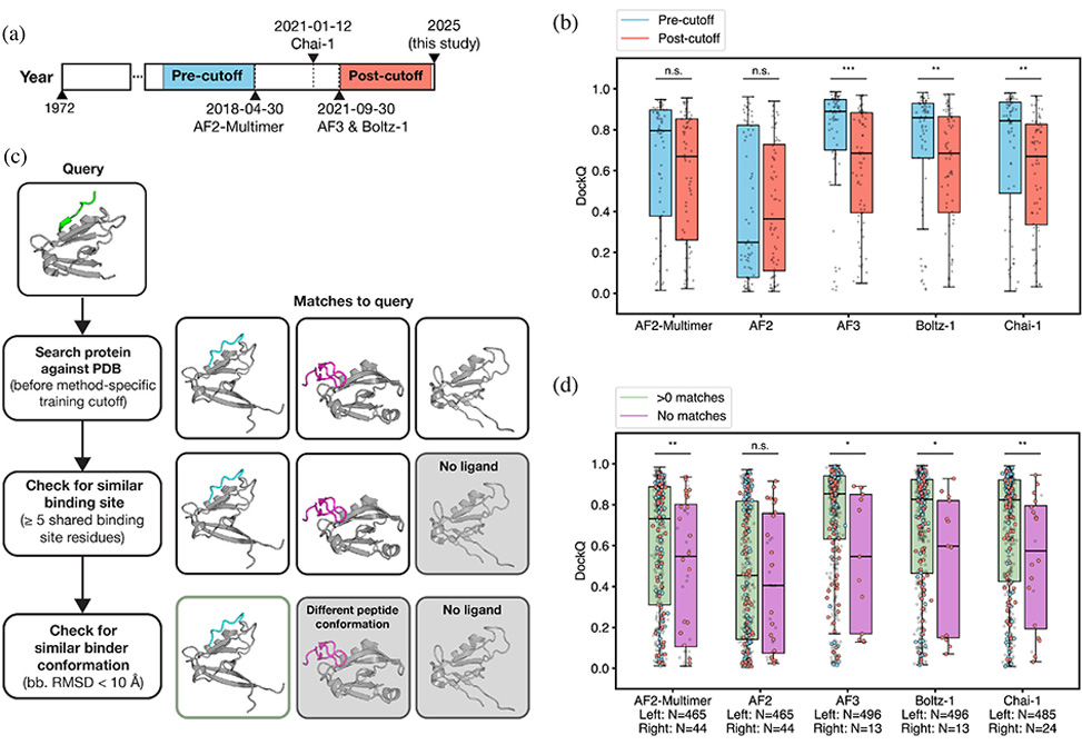 Keating Research Image