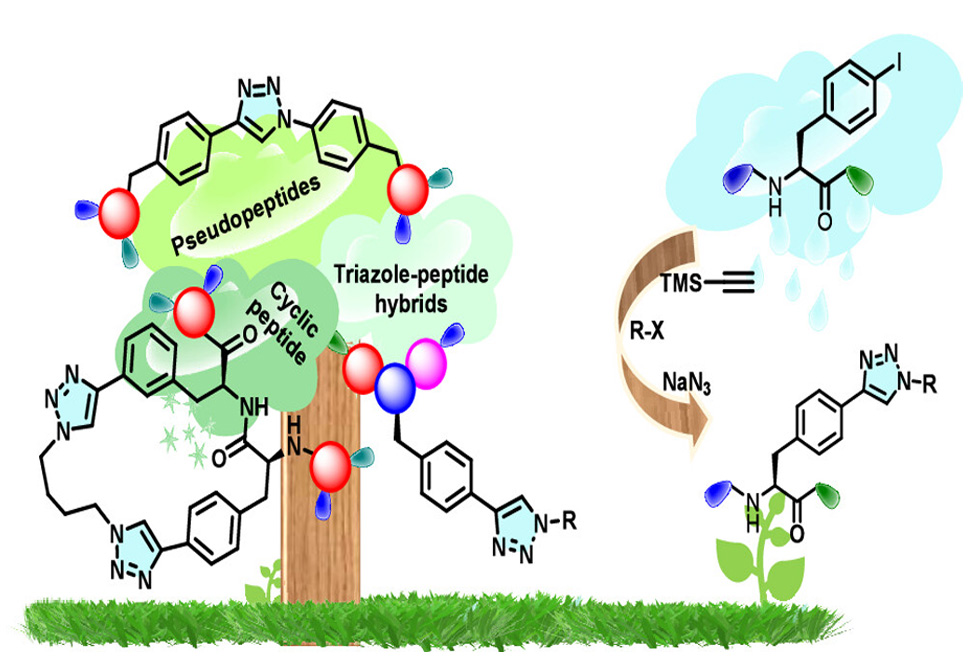 Rahul Research Image