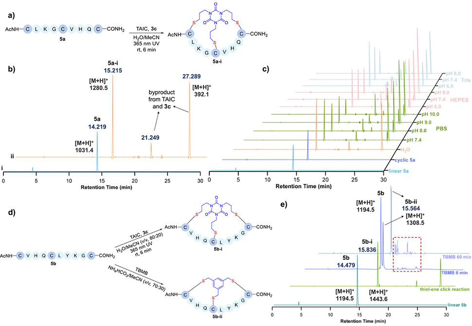 Figure 2 from publication