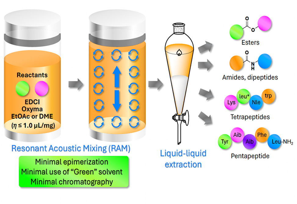 Lubell Lab